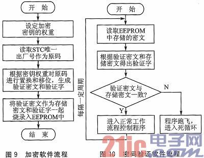 如何防止单片机解密芯片被破解,以及AT89C52的编程加密-单片机解密网