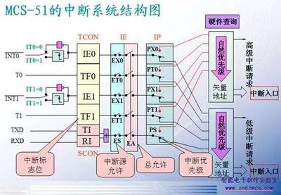 学习单片机怎么样?12138大叔未来如何?-单片机解密网