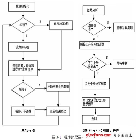 简单的单片机C语言程序,C语言单片机编程,求神帮忙-单片机解密网