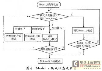 Seek 单片机彩灯程序,用单片机设计彩灯-单片机解密网