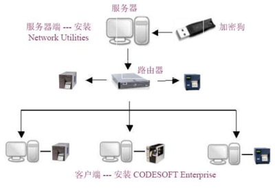 局域网加密狗如何共享,家庭主妇如何设置局域网?-单片机解密网