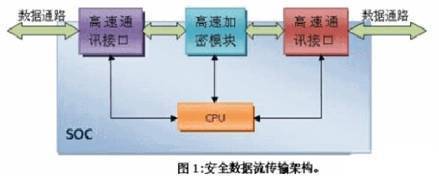 如何解密stc11芯片?单片机解密需要什么设备?-单片机解密网