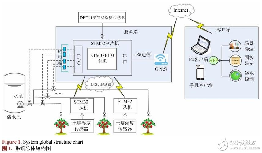 底层软件开发,51模拟器是干什么的?-单片机解密网