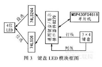 简单的51单片机键盘C程序,51单片机4*5键盘程序-单片机解密网