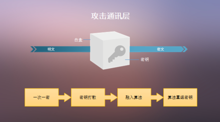 如何加密狗?密码锁如何破解忘记的密码?-单片机解密网