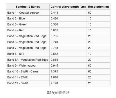 Sentinel扩展,《SD敢达》 S高达介绍心得-单片机解密网