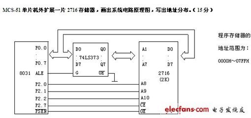 PIC单片机该怎么加密,25的芯片为啥编程器读不出来-单片机解密网