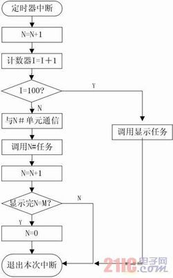 51单片机如何编译成程序?,51单片机代码生成软件-单片机解密网