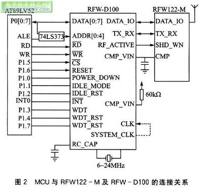 51单片机52单片机区别,51单片机app-单片机解密网