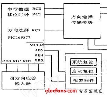 iap单片机下载程序,想学pic单片机-单片机解密网