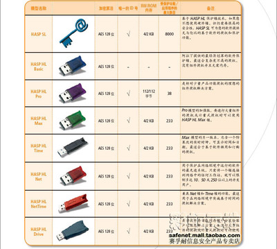 加密狗复制技术,加密狗复制工具下载-单片机解密网