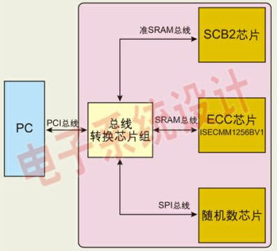 加密的几种方法,java加密的几种方法-单片机解密网