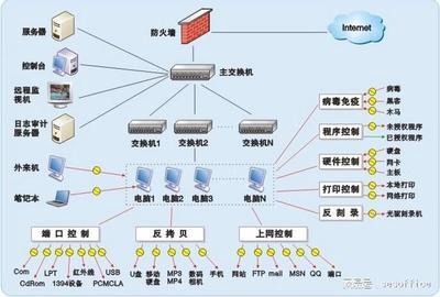 rpmb加密解决办法,华为电池加密解决办法-单片机解密网