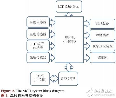 单片机程序模块化设计,单片机模块化编程实例-单片机解密网