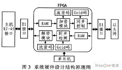 怎样把单片机内的程序读取出来,如何读取单片机内部的程序-单片机解密网