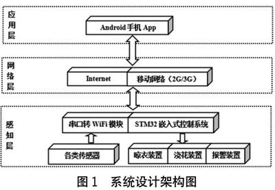 单片机应用系统开发过程包括,单片机应用系统开发过程不包括-单片机解密网