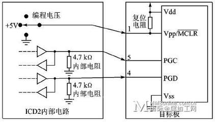 plc编程与单片机编程,初学者先学plc还是单片机好-单片机解密网