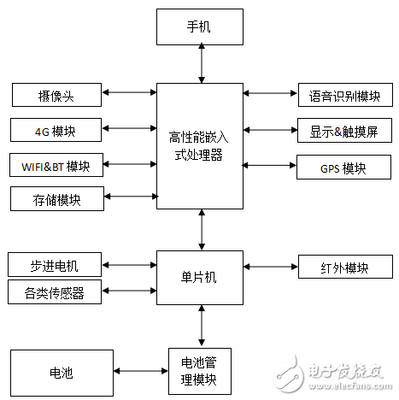 什么是单片机开发,为什么单片机用c语言开发-单片机解密网