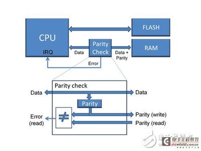 什么是arm单片机,stm32单片机用什么编程-单片机解密网