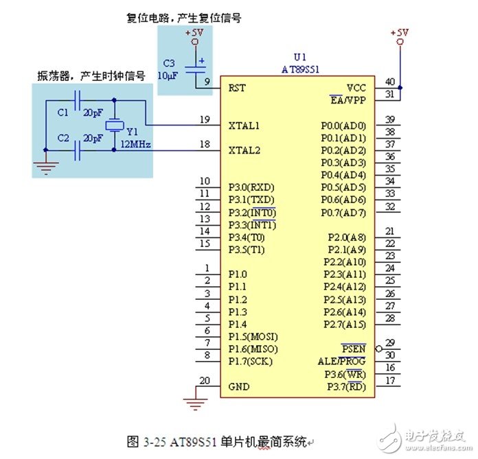 什么是单片机源程序,什么叫单片机的程序“跑飞”-单片机解密网