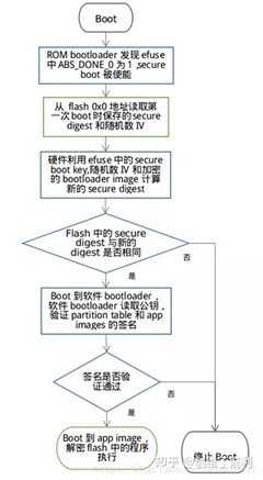 单片机解密的现状,手把手教 如何模拟IC加密卡-单片机解密网