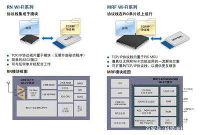 嵌入式单片机,arduino和单片机的区别-单片机解密网