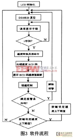 51单片机键盘扫描程序,51单片机按键扫描程序解析-单片机解密网