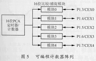 梯形波单片机程序,51单片机产生pwm波程序-单片机解密网