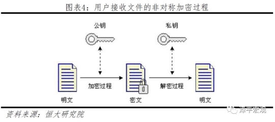 什么是控制密码,加密控制的概念-单片机解密网