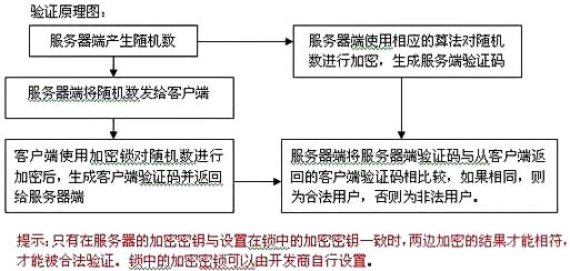 淘宝上的加密狗那么便宜,什么是数字证书?-单片机解密网