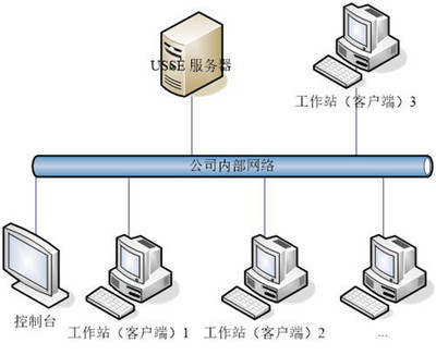 加密软件 公司,加密软件原理与方法-单片机解密网