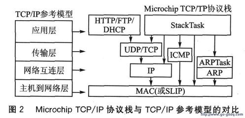 什么是单片机它有什么特点,51单片机原理图-单片机解密网