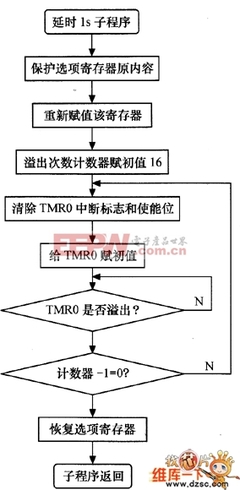 怎么读单片机程序,怎样读单片机里面的程序-单片机解密网