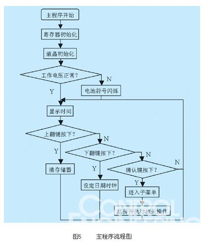 STC单片机PWM编程!,考研 通信 单片机-单片机解密网