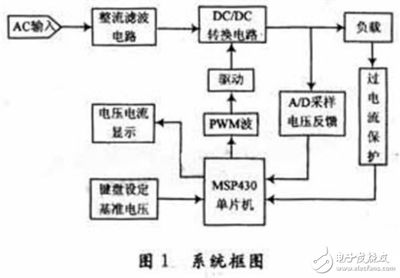 51单片机滤波程序,可编程滤波器芯片-单片机解密网