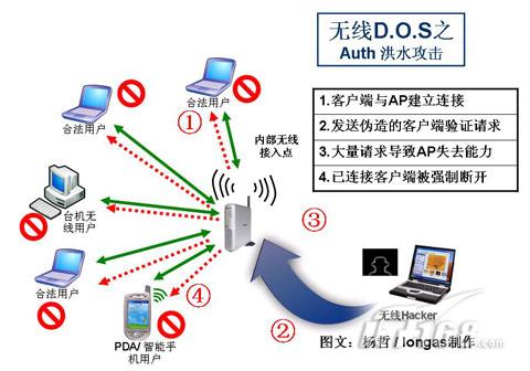 加密无线怎么连接,加密无线网络怎么连接-单片机解密网