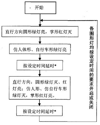 51单片机红绿灯编程代码,如何用单片机实现红绿灯控制-单片机解密网