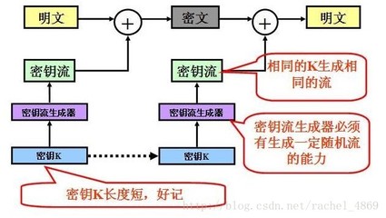 目前最安全的加密算法,加密算法安全性最高的是什么-单片机解密网