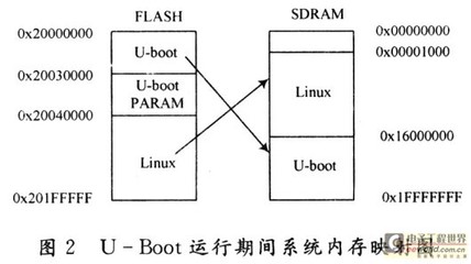 嵌入式单片机软件硬件开发,什么是嵌入式开发和软件开发-单片机解密网