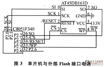 嵌入式单片机,51单片机原理图-单片机解密网